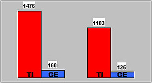 classificazione degli steroidi Smackdown!